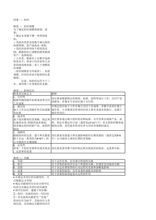 美世岗位评估维度