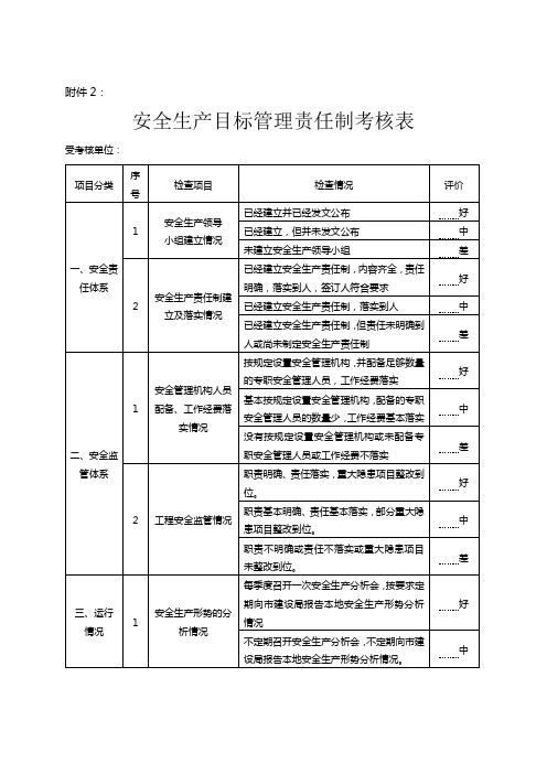 安全生产目标管理责任制考核表