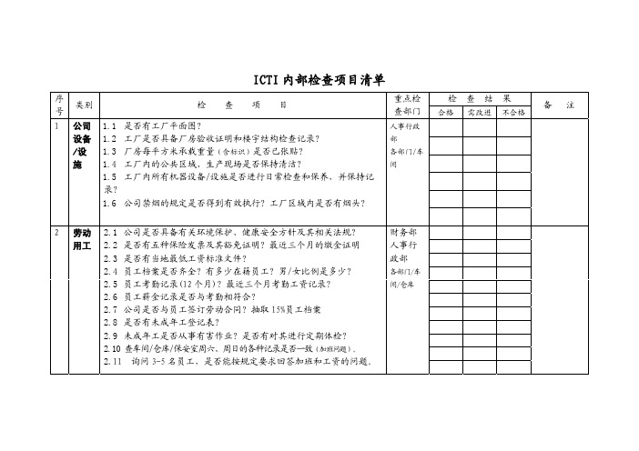 ICTI内审清单