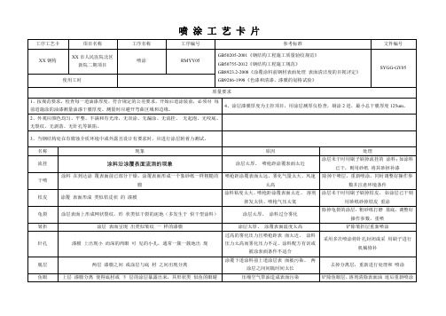 喷涂工艺卡