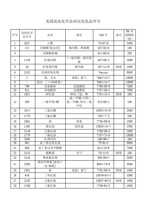美国高危化学品对应危化品序号
