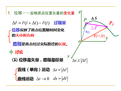 大学物理知识点汇总二