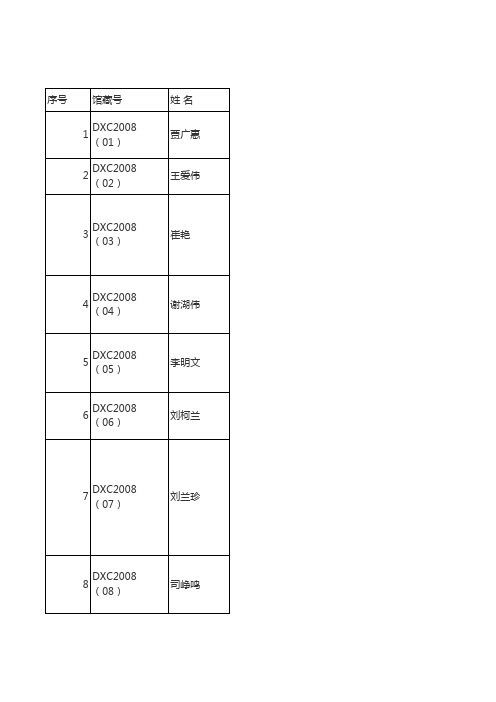 武汉大学新闻与传播学院2008届博士论文题录