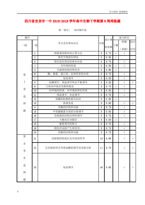 「精品」四川省宜宾市一中2018-2019学年高中生物下学期第8周周练题