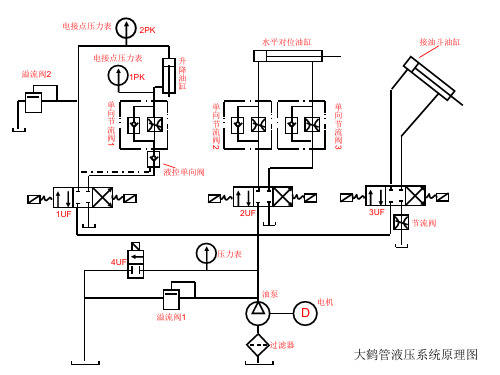 鹤管液压系统演示