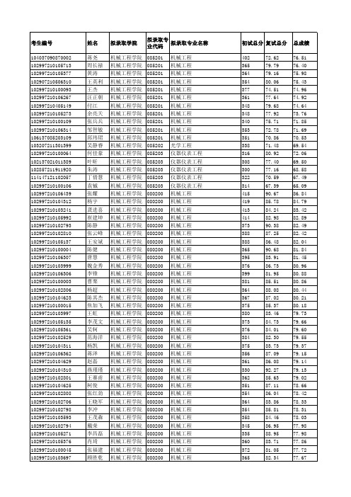 江苏大学2017年硕士研究生拟录取名单公示