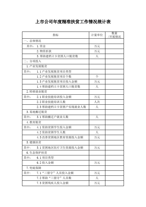 上市公司年度精准扶贫工作情况统计表