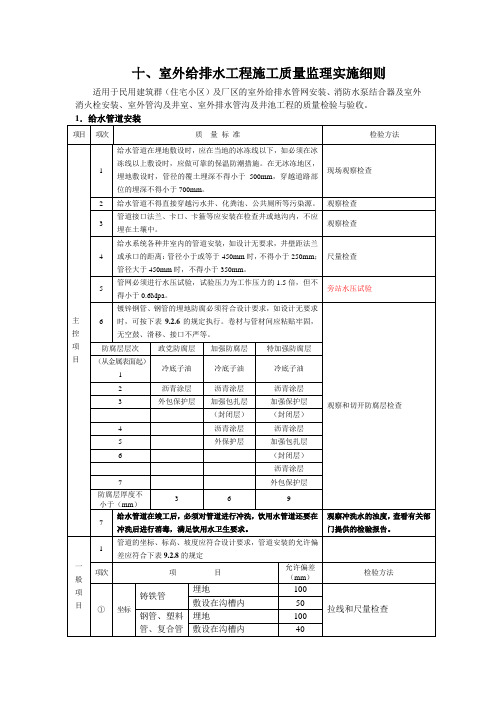 室外给排水工程监理实施细则