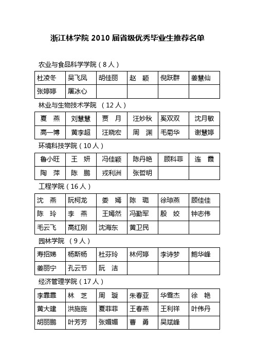 浙江林学院2009届优秀本科毕业生名单