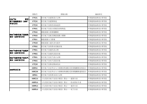 人防规范图集名称汇总