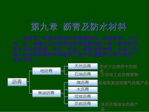沥青及防水材料培训教材(ppt 36页)