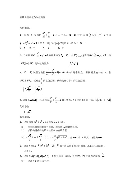 2-1,圆锥曲线最值与取值范围