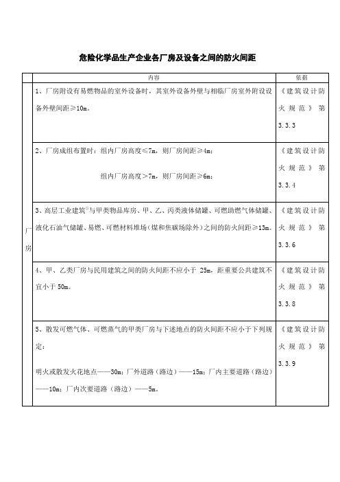 化工企业和仓库各种间距表