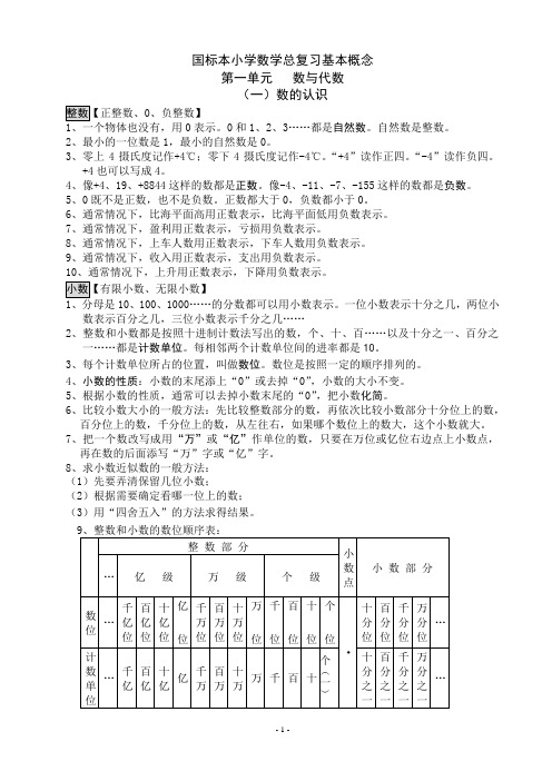 苏教版国标本小学数学总复习基本概念