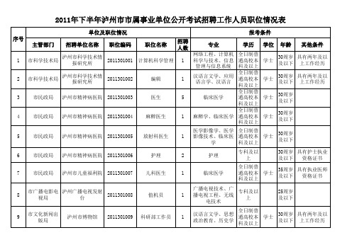 泸州2011年下半年市属事业单位公开考试招聘
