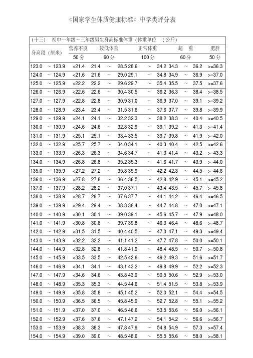 《国家学生体质健康标准》中学类评分表(20191116035902).pdf