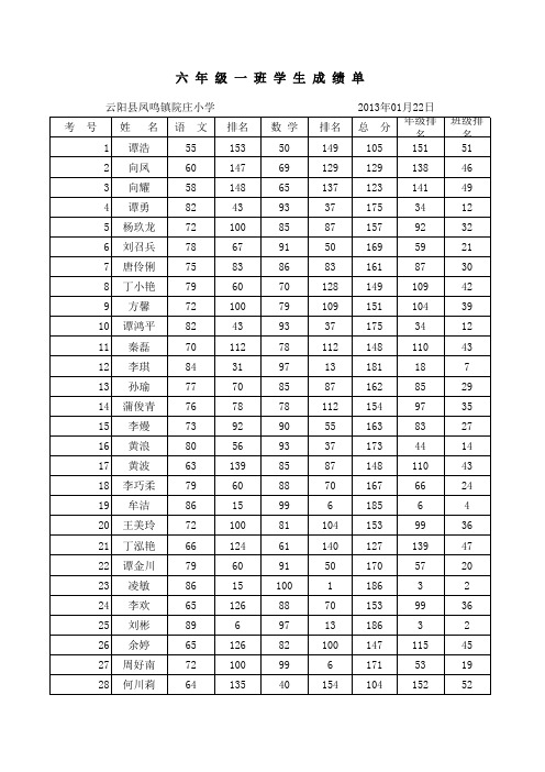 2012下期成绩统计表123,789,456(1)