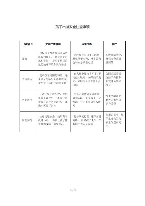 孩子出游安全注意事项