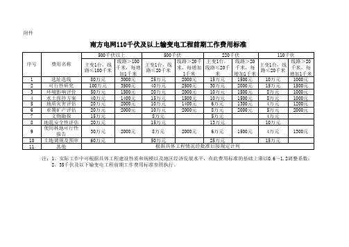 南方电网110千伏及以上输变电工程前期工作费用标准
