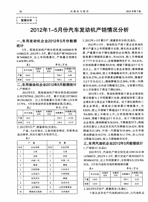 2012年1—5月份汽车发动机产销情况分析