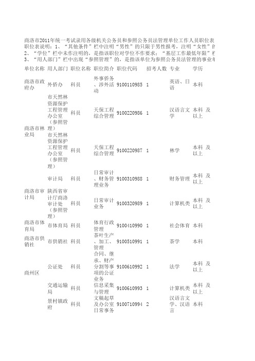 商洛市2011年统一考试录用各级机关公务员和参照公务员法管理单位工作人员职位表