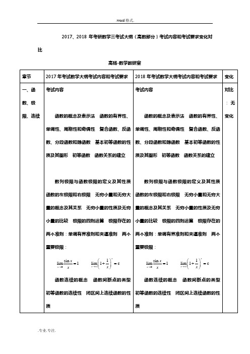 2017、2018年考研数学三考试大纲(高数部分)考试内容和考试要求变化对比