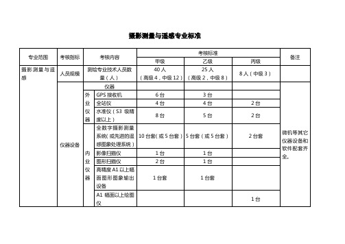 摄影测量与遥感专业标准