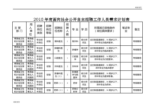 2018年度面向社会公开自主招聘工作人员需求计划表 .doc