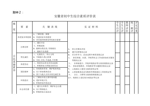 安徽省初中毕业生综合素质评价表.doc
