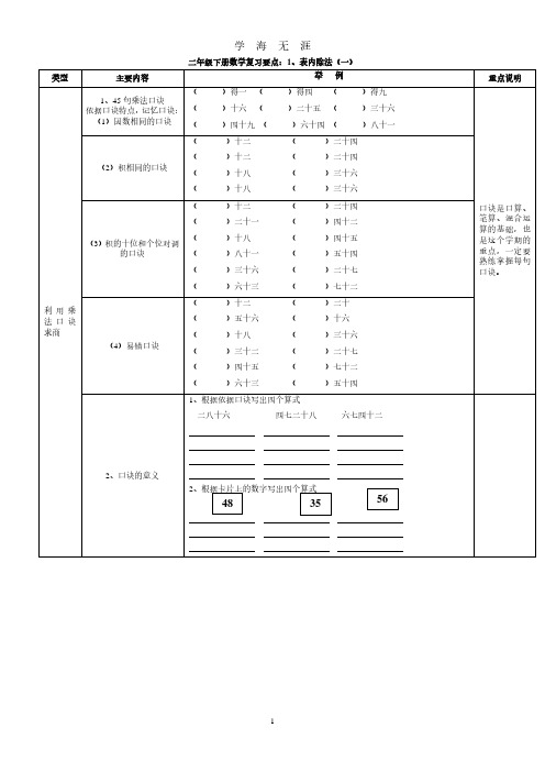 新人教版二年级下册数学期末总复习提纲、知识要点及练习题(2020年7月整理).pdf