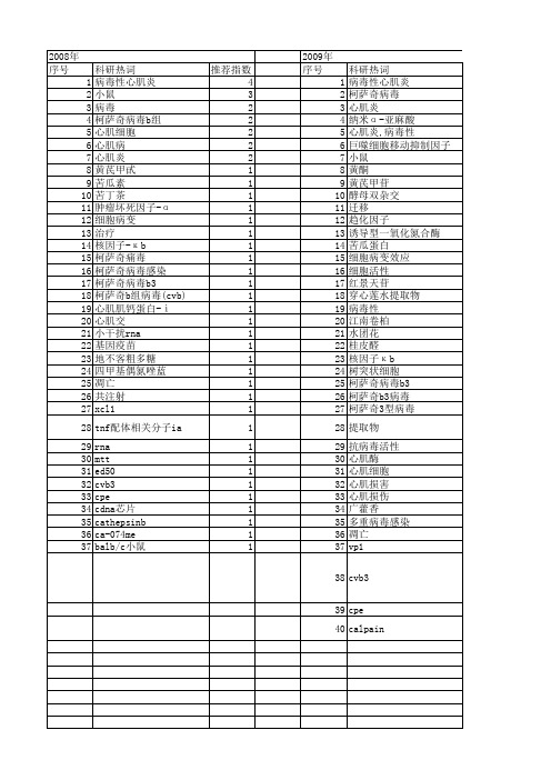【国家自然科学基金】_cvb3_基金支持热词逐年推荐_【万方软件创新助手】_20140803