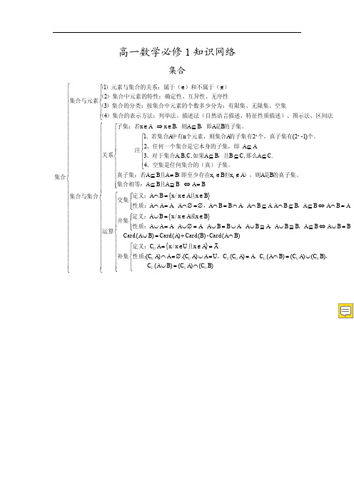 高中数学必修全思维导图