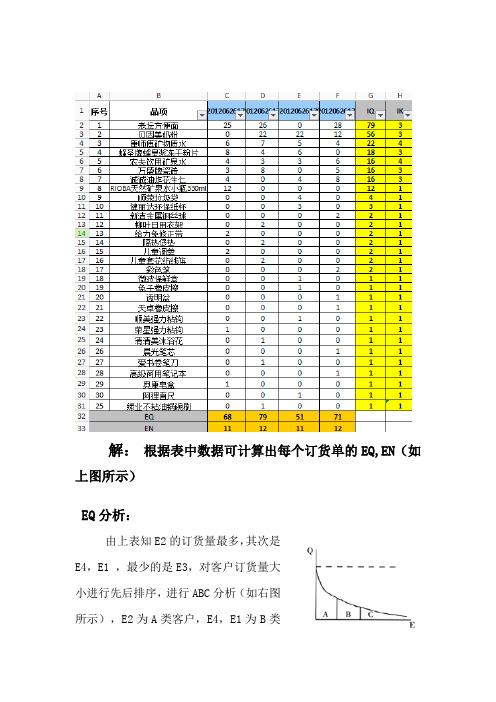 EIQ作业 物流