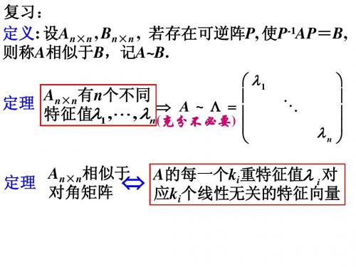 44实对称对角化
