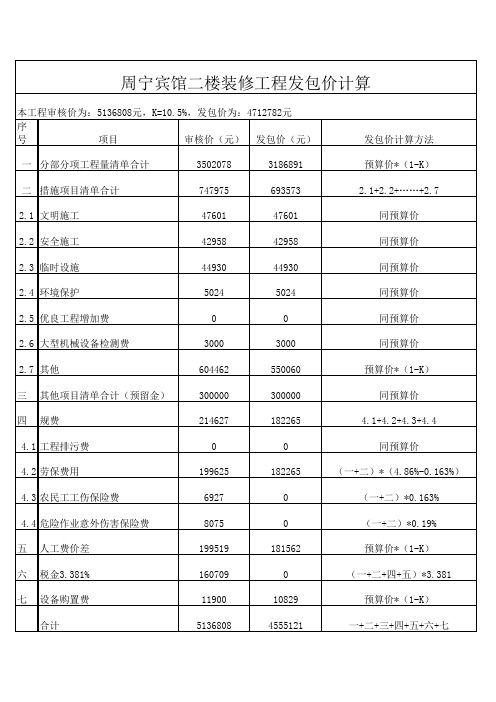 工程预算发包价