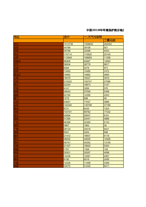 税务年鉴全国各省市区数据：中国2018年环境保护税分地区分项目收入情况统计