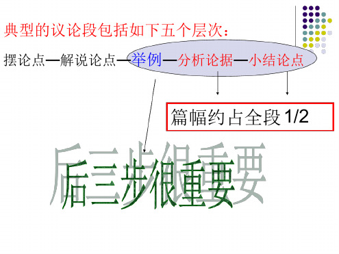 议论文假设分析法 课件