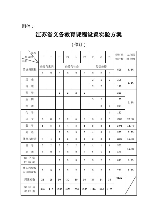 江苏省义务教育课程实施方案