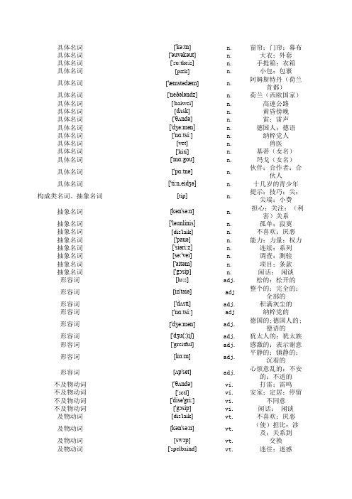 人教版必修一单词过关汉译英(unit1-5)按性质分类版(带音标)