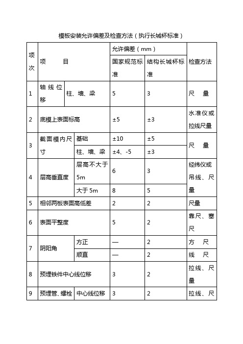 模板安装允许偏差及检查方法