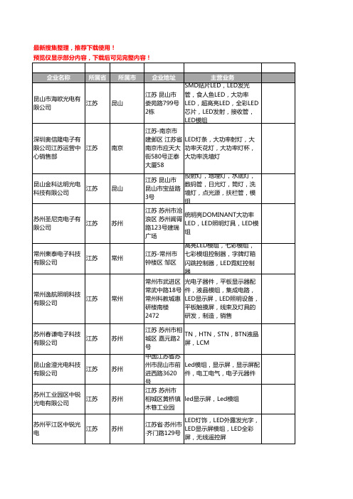 新版江苏省LED模组工商企业公司商家名录名单联系方式大全154家