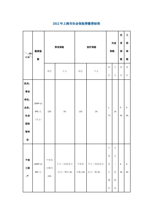 2012年上海市社会保险费缴费标准