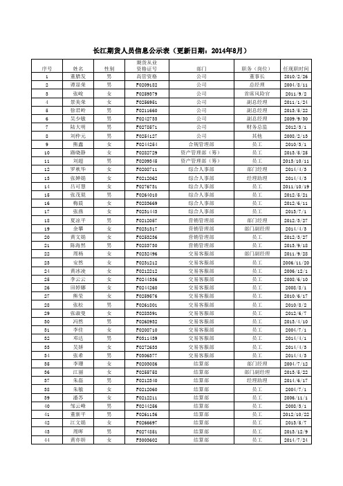 长江期货人员信息公示表(更新日期：2014年8月)xls-201408