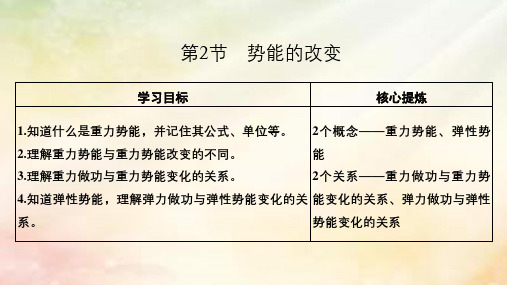 2018_2019学年高中物理第2章能的转化与守恒第2节势能的改变课件鲁科版必修2