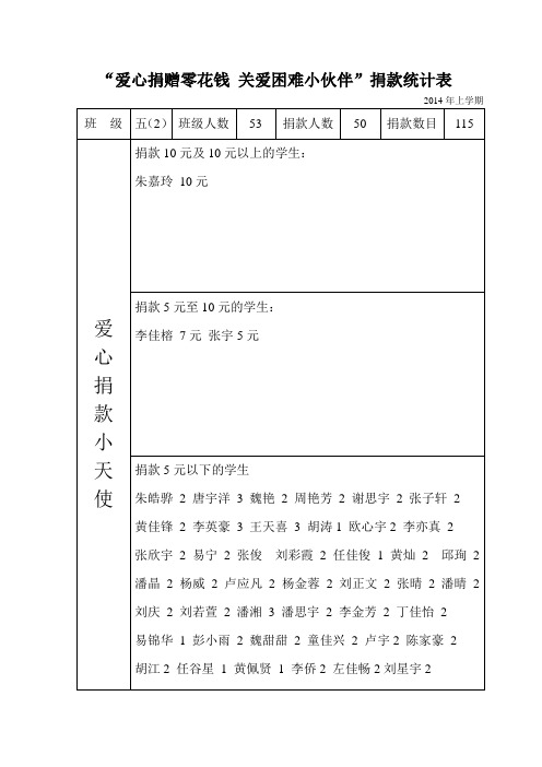 爱心捐赠统计表5(2)