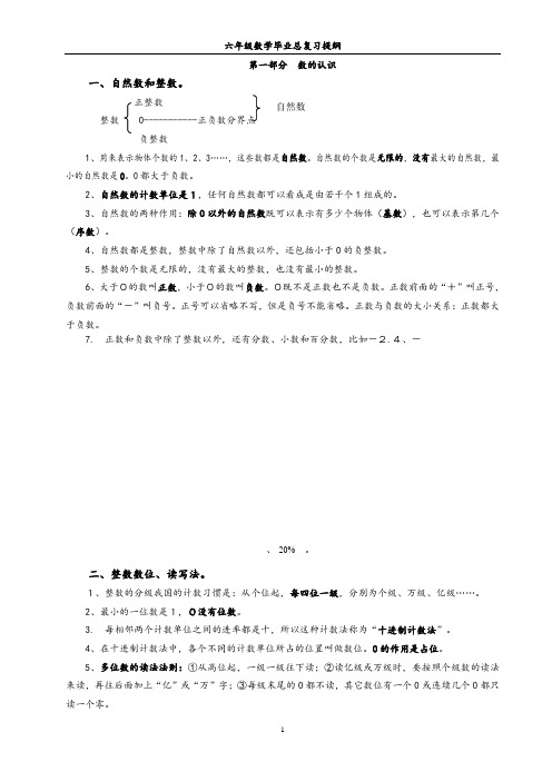 完整的六年级数学毕业总复习提纲