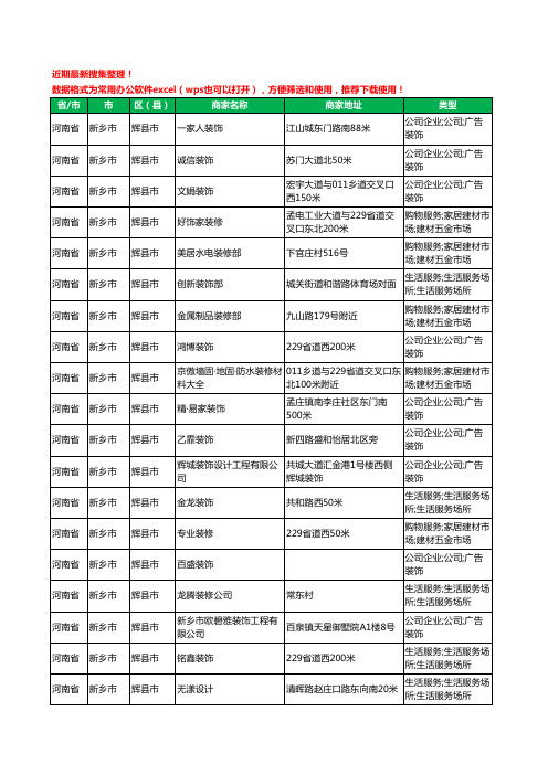 2020新版河南省新乡市辉县市装修公司工商企业公司商家名录名单黄页联系方式电话大全72家
