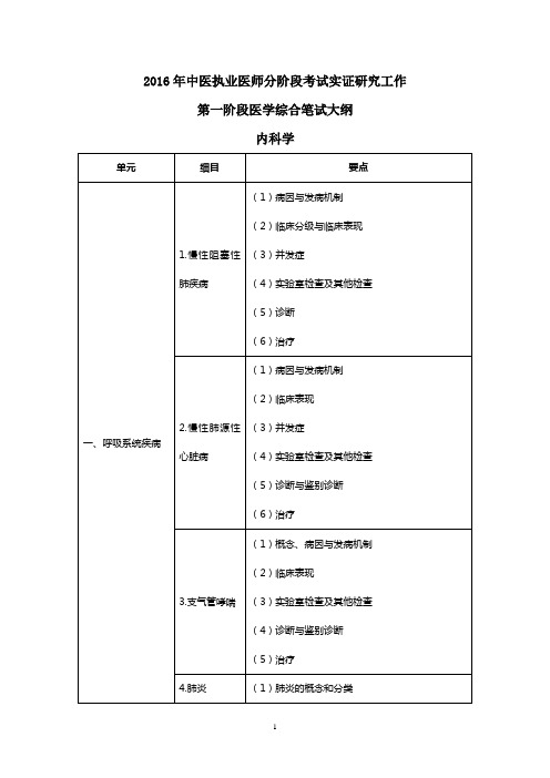 2016年分阶段考试实证研究工作第一阶段医学综合笔试大纲(内科学)-