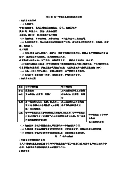 第4章 免疫调节 期末复习知识点总结【新教材】人教版高中生物选择性必修一