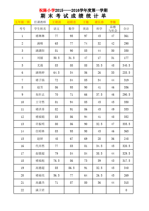 最新3至6年级上学期末各科成绩花单自动计算统计表模板(含自动计算平均分优秀率良好率合格率)